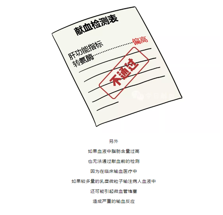 疫情间，你的血液“捞”了多少油水？(图7)