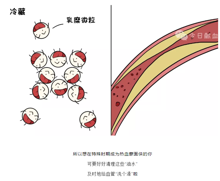 疫情间，你的血液“捞”了多少油水？(图8)