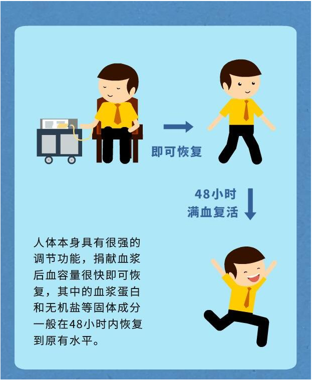 捐献恢复期血浆 助力抗击疫情 拯救危重患者生命【新型冠状病毒科普知识】（264）(图15)
