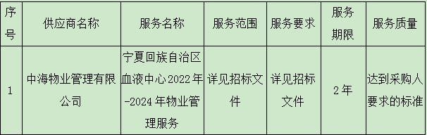 宁夏回族自治区血液中心2022年-2024年物业管理服务项目 中标公告(图1)