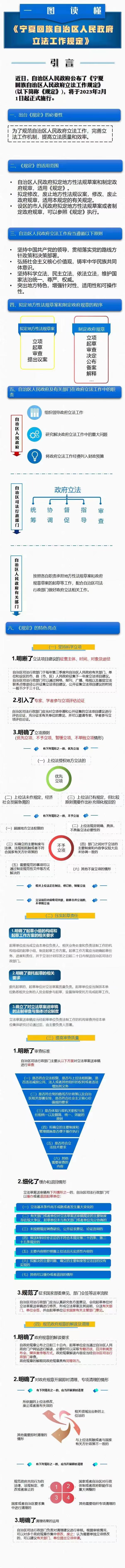 《宁夏回族自治区人民政府立法工作规定》图解(图1)