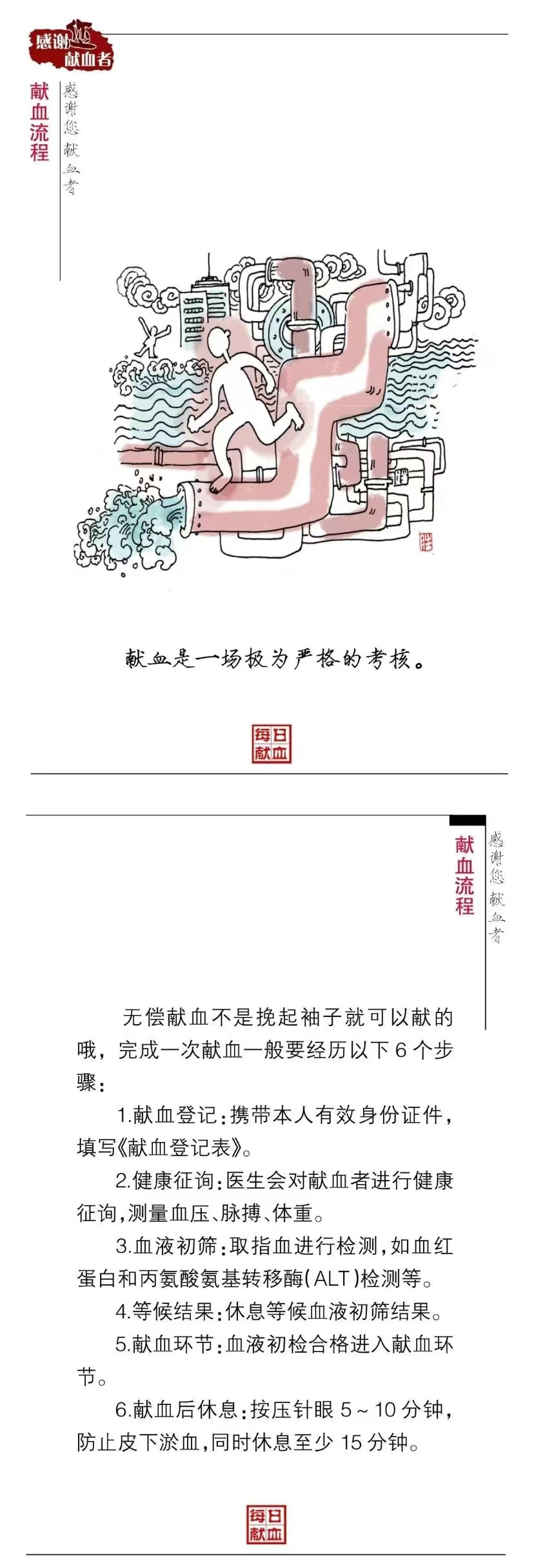 【漫话献血】献血是一场极为严格的考核(图1)