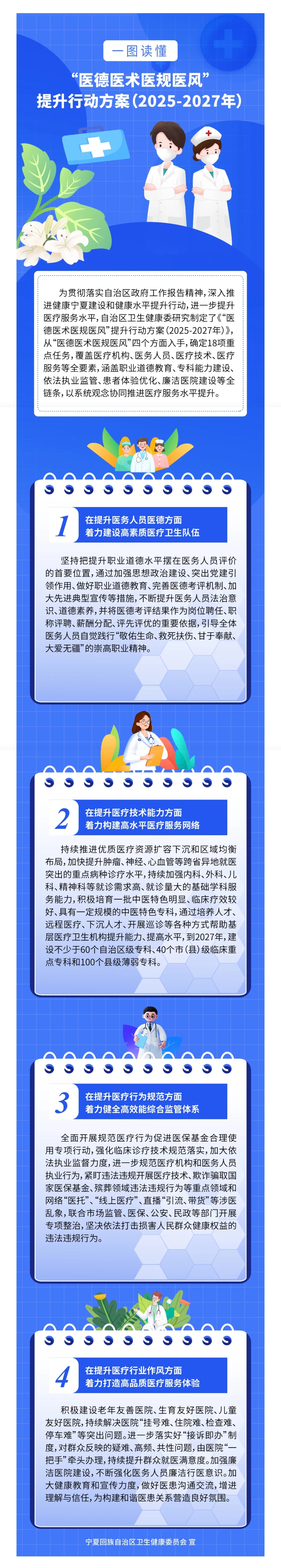 一图读懂|《“医德医术医规医风”提升行动方案（2025-2027年）》(图1)