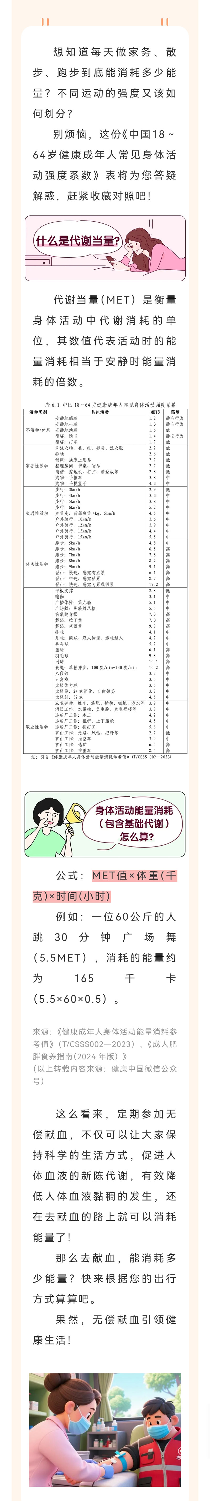 快来看看你在献血的路上能消耗多少能量？(图1)