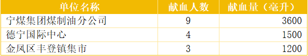 热血启新程:1月爱心团体榜单(图4) 热血启新程:1月爱心团体榜单(图4)