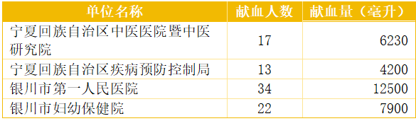 热血启新程:1月爱心团体榜单(图1)