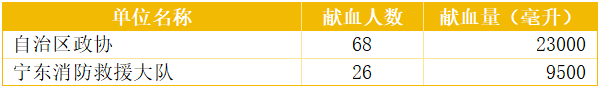 热血启新程:1月爱心团体榜单(图3)