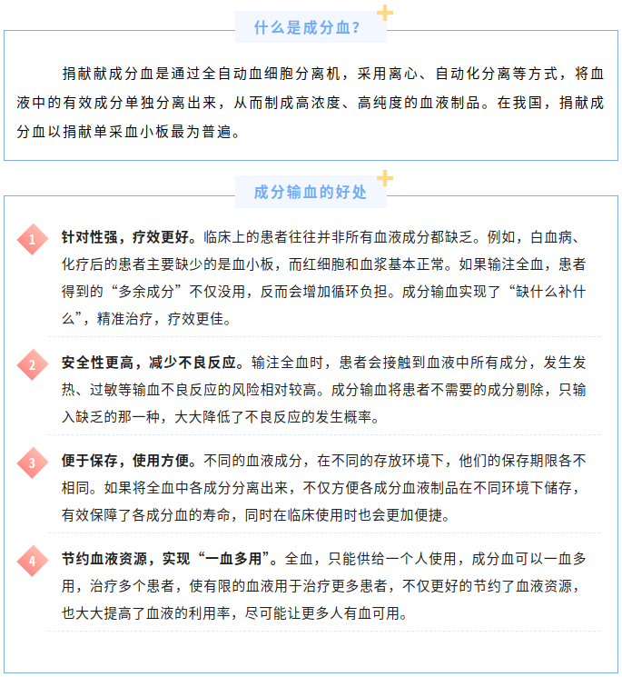 【科普宣讲】关于成分血，你想知道的都在这里(图1)