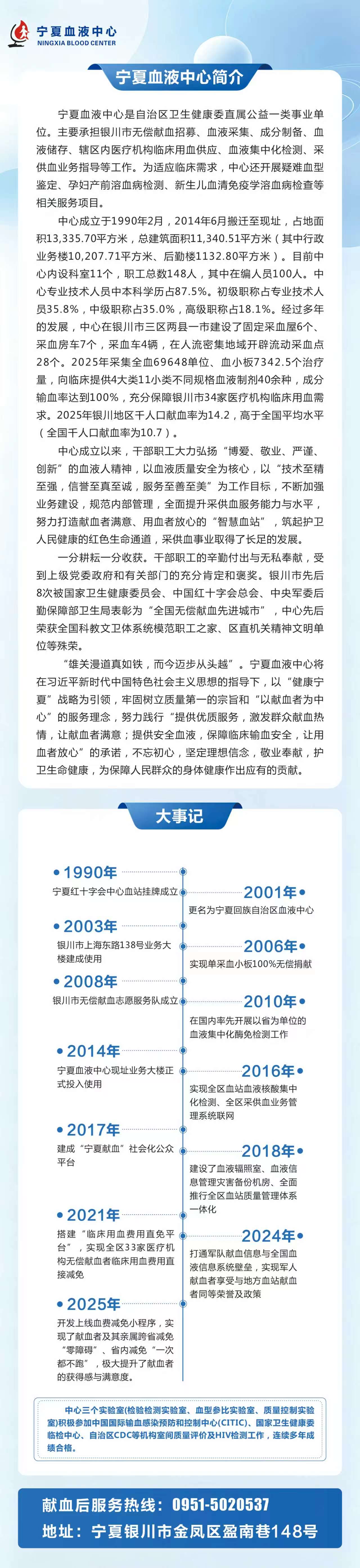 中心简介(图1)